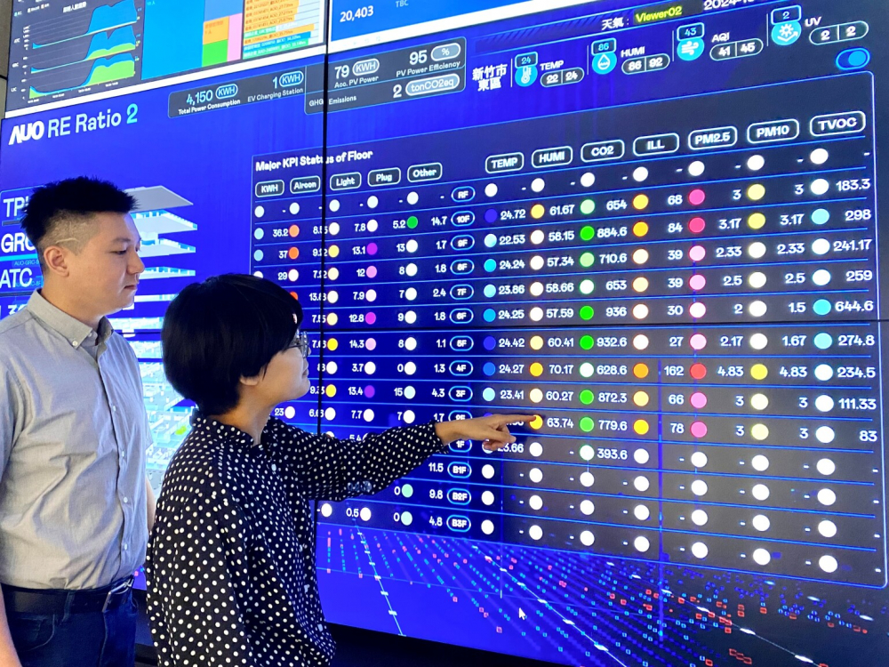 Maxman | 万博推動辦公室場域100%淨零，GRC總部大樓透過智慧樓宇系統進行數位能源控管，提升能源效率以達到節能減碳