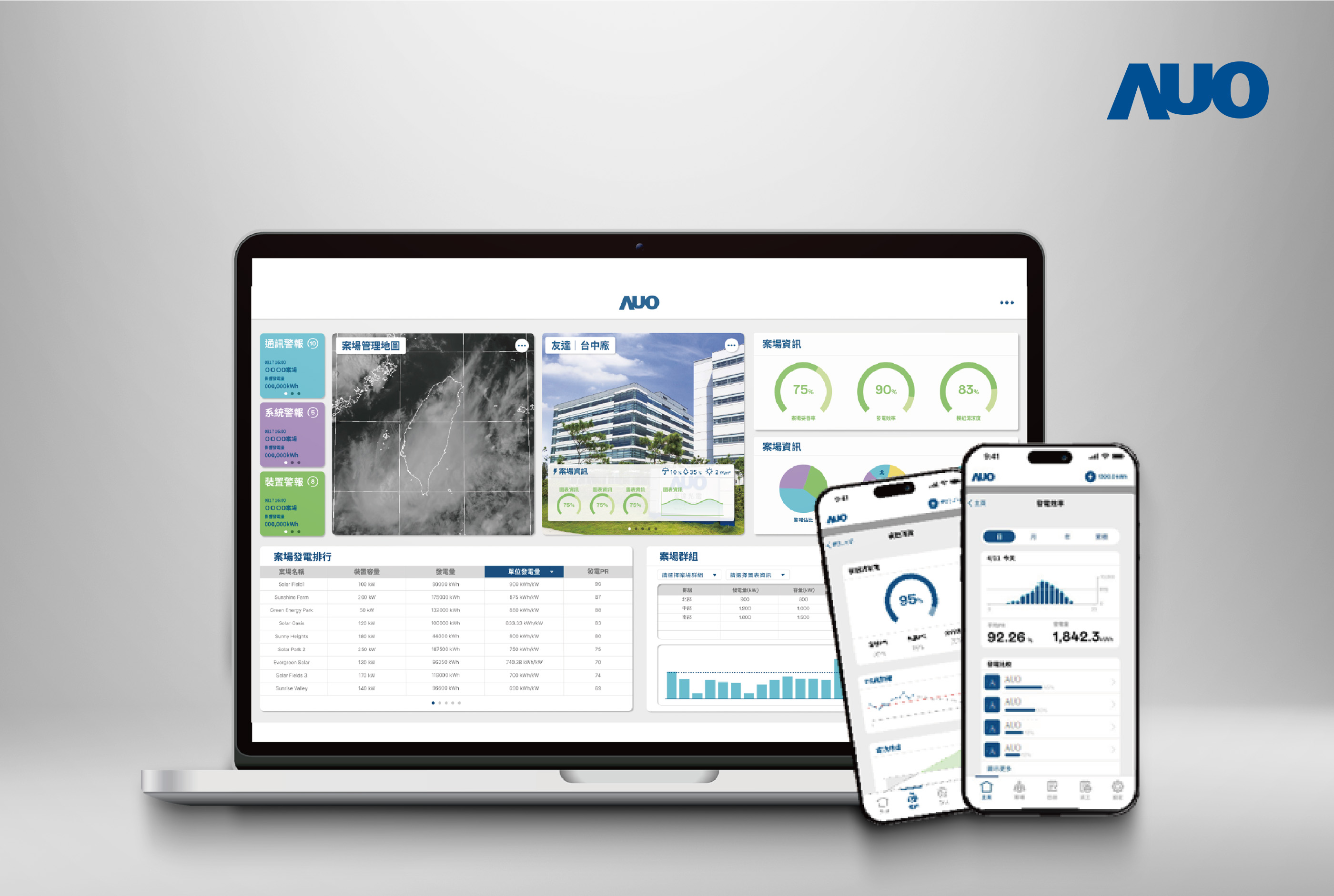 Maxman | 万博「SunVeillance能源解決方案」以AI技術實現電廠自主管理，並整合視覺化能源管理、太陽能電廠監控管理及綠電交易管理三大系統，創造穩定供電價值，獲台灣精品銀質獎