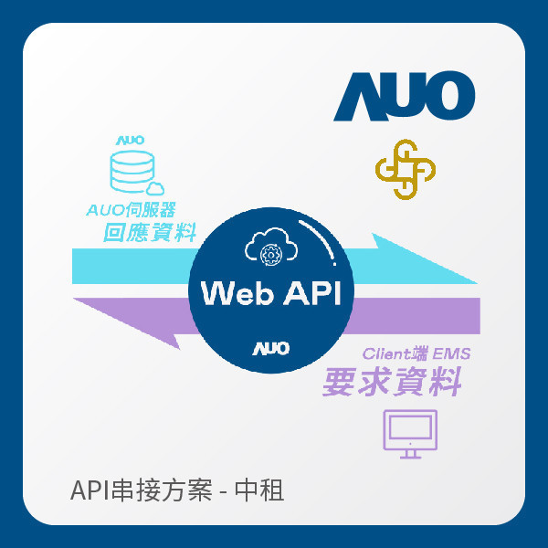 AUO API串接方案（拋出資料給中租） AUO Maxman | 万博光電 API串接方案（拋出資料給中租）